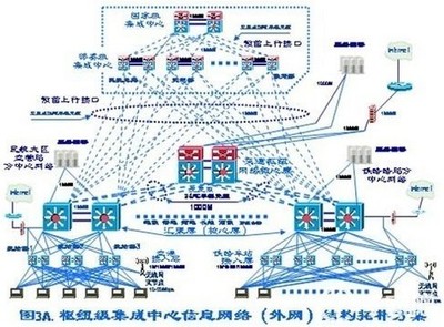 中国智能交通信息系统大集成方案 网络工程与系统集成的核心架构与实践