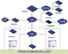 上海辰迈电子科技 H3C、Cisco、D-Link系统集成解决方案全解析
