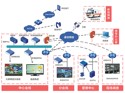 数字化基石 弱电工程、系统集成与智能建筑的协同演进